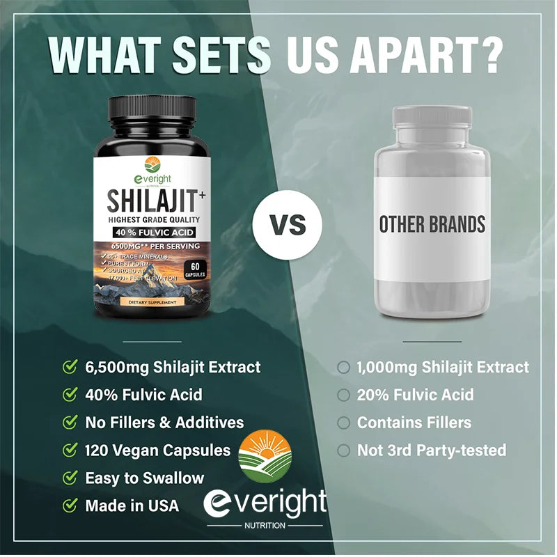 Shilajit Capsules 6500mg with 40% Fulvic Acid
